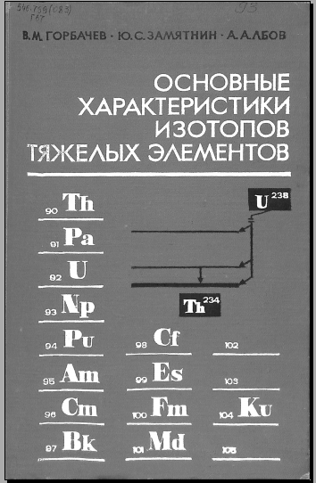 Основые характеристики изотопов тяжелых элементов